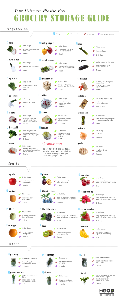 Resources | Food Connections